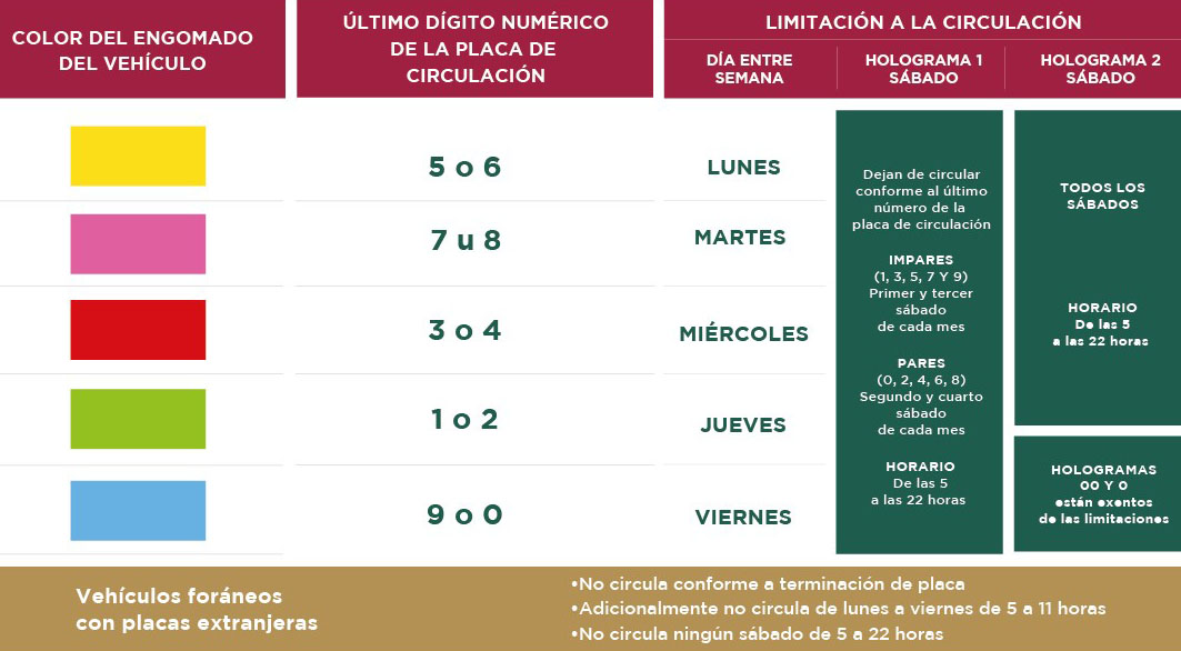 ¿Qué es el programa Hoy no Circula y Doble Hoy no Circula? Transporte